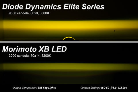 Diode Dynamics 19-22 Toyota RAV4 Elite Series Add-On Fog Lamp Kit - White - DD8817