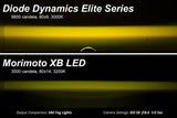 Diode Dynamics 19-22 Toyota RAV4 Elite Series Add-On Fog Lamp Kit - White - DD8817