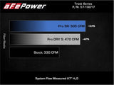 aFe 20-21 BMW Z4 M40i (G29) L6-3L (t) B58 Track Series Carbon Fiber Intake System w/Pro DRY S Filter - 57-10017D