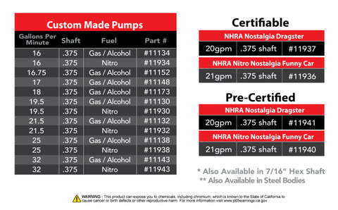 Aeromotive Spur Gear Fuel Pump - 7/16in Hex - .775 Gear - 16.5gpm - 11153