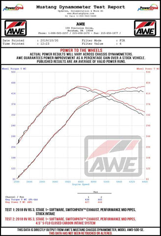 AWE Tuning Audi RS3 / TT RS S-FLO Closed Carbon Fiber Intake - 2660-15050