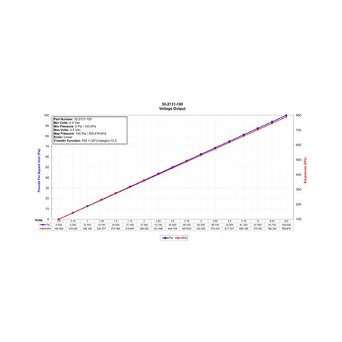 AEM 6.5 BAR MAP or 100 PSIA Brass Sensor Kit & Flying Lead - 30-2131-100