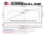 aFe Momentum GT Pro 5R Cold Air Intake System 16-17 Jeep Grand Cherokee V6-3.6L - 54-76214