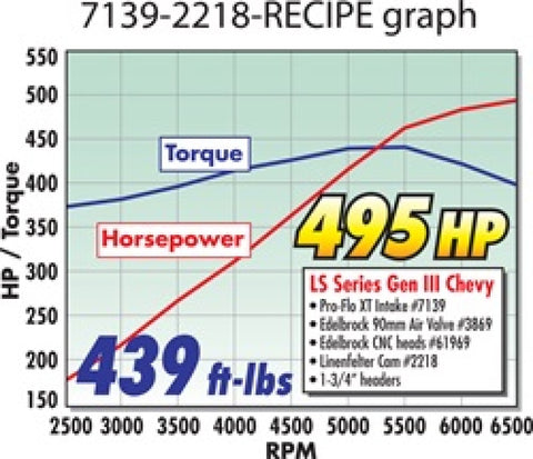 Edelbrock EFI Manifold Pro Flo XT GM LS1 - 7139
