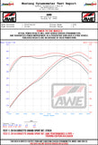 AWE Tuning 14-19 Chevy Corvette C7 Z06/ZR1 Track Edition Axle-Back Exhaust w/Black Tips - 3020-43081