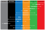 Kenda K786 Washougal II Rear Tire - 110/90-19 4PR 62M TT 168F10A5 - 047861910C0