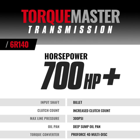 BD Diesel 2011-2016 Ford 6.7L Power Stroke 2WD/4WD 6R140 Transmission & Converter Package - 1064504BM