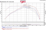Injen 2016+ Chevy Camaro 2.0L Wrinkle Black Power-Flow Air Intake System - PF7017WB