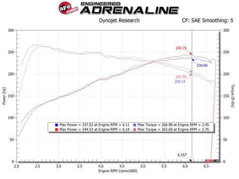 aFe MagnumFORCE Intake Stage-2 Pro DRY S 17-23 Hyundai i30N L4-2.0L (t) - 56-10035D