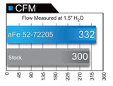 aFe Momentum GT Black Series Carbon Fiber CAIS 15-16 Dodge Challenger SRT Hellcat V8-6.2L (sc) - 52-72204-CF