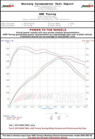AWE Tuning BMW F3X 28i / 30i Touring Edition Axle-Back Exhaust Single Side - 80mm Black Tips - 3010-23022