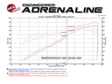aFe 16-23 Toyota Tacoma V6 3.5L Momentum GT Red Edition Cold Air Intake System w/ Pro DRY S Filter - 51-76005-R