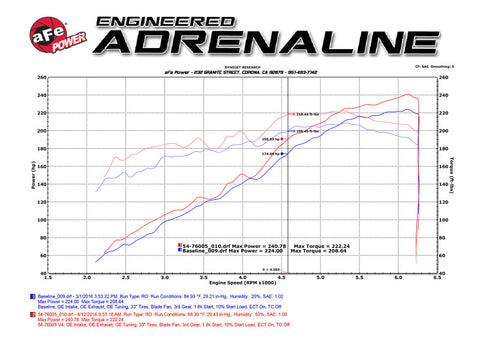 aFe 16-23 Toyota Tacoma V6 3.5L Momentum GT Red Edition Cold Air Intake System w/ Pro DRY S Filter - 51-76005-R