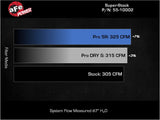 aFe Super Stock Induction System Pro 5R Media 16-22 Toyota Tacoma V6 3.5L - 55-10002R