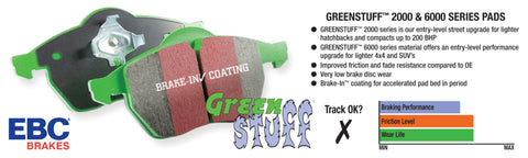 EBC 14+ Mini Hardtop 1.5 Turbo Cooper Greenstuff Front Brake Pads - DP22056