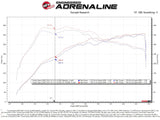 aFe Takeda Momentum Pro 5R Cold Air Intake System 20-21 Toyota Supra L6-3.0L (T) B58 - 56-70050R