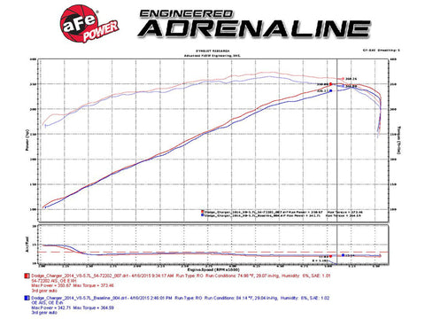 aFe Momentum GT Pro 5R Stage-2 Intake System 11-15 Dodge Challenger / Charger R/T V8 5.7L HEMI - 54-72202