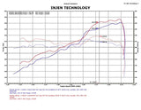 Injen 11 Dodge Durango 3.6L V6 Polished Power-Flow Short Ram Intake w/ MR Tech & Nano Filter - PF5020P