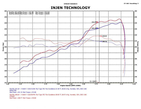 Injen 11 Dodge Durango 3.6L V6 Polished Power-Flow Short Ram Intake w/ MR Tech & Nano Filter - PF5020P
