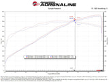 aFe 23-24 Ford F150 Raptor R Supercharged Red Carbon Track Series Air Intake w/ P5R Filter (MOQ 24) - 57-10030KR