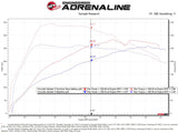 aFe 19-22 Hyundai Veloster N SCORCHER BLUE Bluetooth Capable Power Module - 77-87004