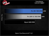 aFe Dodge Charger SRT Hellcat Redeye 21-23 V8-6.2L Track Series Stage-2 Carbon Fiber Intake Pro 5R - 57-10027R