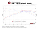 aFe Hyundai Veloster N 21-22 L4-2.0L (t) Takeda Axle-Back Exhaust System- Polished Tips - 49-37029-P