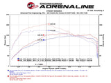 aFe Scorcher Module 17-19 FIAT 124 Spider 1.4L - 77-46901