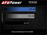 aFe Momentum GT Cold Air Intake System w/Pro Dry S Filter 17-21 BMW 530 L4-2.0L - 50-70067D