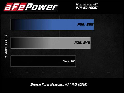 aFe Momentum GT Cold Air Intake System w/Pro Dry S Filter 17-21 BMW 530 L4-2.0L - 50-70067D