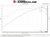 aFe Takeda Momentum 13-17 Hyundai Veloster Pro DRY S Cold Air Intake System - 56-70028D