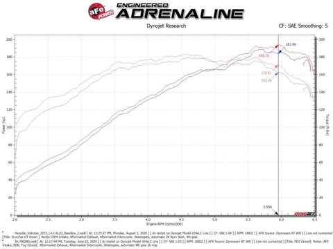 aFe Takeda Momentum 13-17 Hyundai Veloster Pro DRY S Cold Air Intake System - 56-70028D
