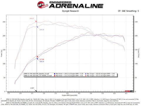 aFe 19-21 Mini Cooper S (F56) B46 L4 2L (t)Momentum GT Cold Air Intake System w/ Pro DRY S Filter - 50-70068D