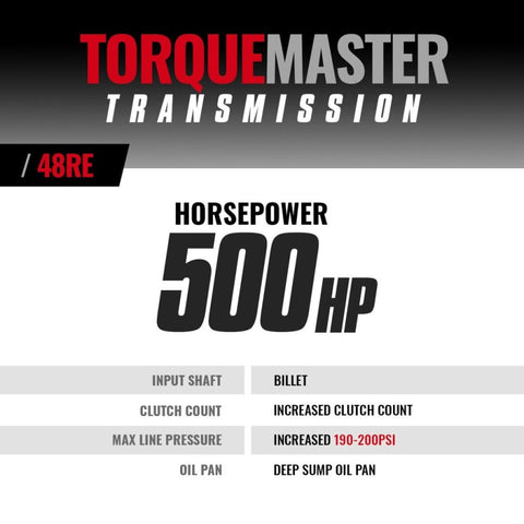 BD Diesel Transmission Kit - 2005-2007 Dodge 48RE 4WD TVV w/ Tap Shifter & Billet Input - 1064234BFT