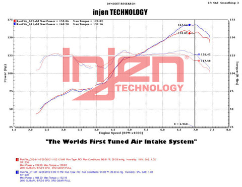Injen 2013+ Subaru BRZ 2.0L Wrinkle Black Short Ram Intake w/ MR Tech/Air Fusion - SP1230WB