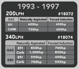 Aeromotive 93-97 Camaro 340 Fuel Pump & Hanger - 18074