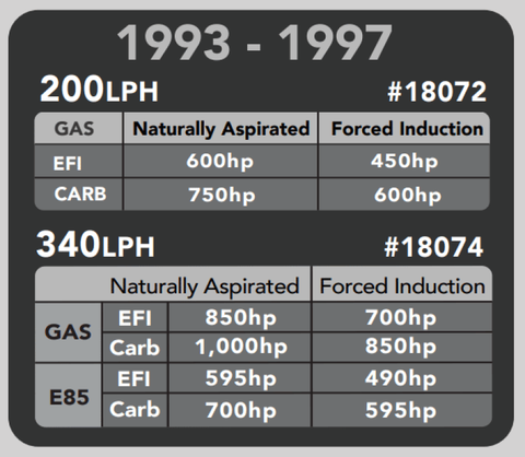 Aeromotive 93-97 Camaro 200 Fuel Pump & Hanger - 18072