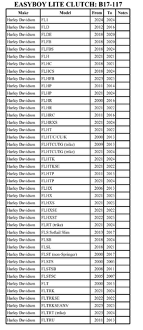 Burly Brand Easyboy Lite Clutch Kit - B17-117