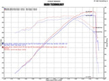 Injen 02-06 Cadillac Escalade V8 5.3L/6.0L Evolution Air Intake - EVO7100