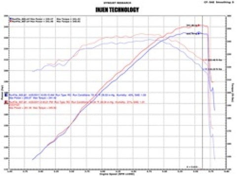 Injen 02-06 Cadillac Escalade V8 5.3L/6.0L Evolution Air Intake - EVO7100