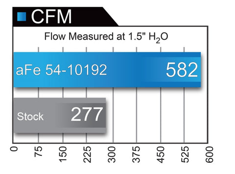 aFe MagnumFORCE Intakes Stage-2 P5R AIS P5R Ford Diesel Trucks 99-03 V8-7.3L (td) - 54-10192