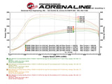 aFe Scorcher GT Power Package 14-17 BMW 328d 2.0TD (N47) - 77-46320