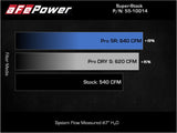 aFe 21-23 Ram 1500 TRX HEMI V8 6.2L (sc) Super Stock Induction System w/ Pro 5R Filters - 55-10014R