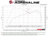 aFe Vulcan Series 3in Stnless Steel Cat-Back Exhaust w/Polished Tip Nissan Armada 25-26 V6-3.5L(tt) - 49-36143-P