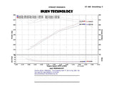 Injen 14 Chevy Silverado/GMC Sierra P/U 5.3L Wrinkle Black Short Ram Intake w/ MR Tech & Heat Shield - PF7064WB