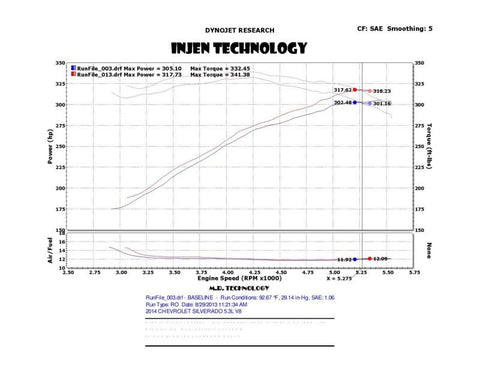Injen 14 Chevy Silverado/GMC Sierra P/U 5.3L Wrinkle Black Short Ram Intake w/ MR Tech & Heat Shield - PF7064WB