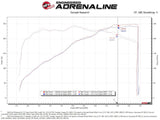 aFe Super Stock Induction System Pro 5R Media 15-17 Ford Mustang V6-3.7L - 55-10007R