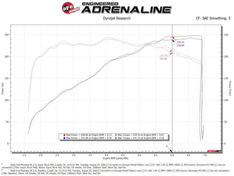 aFe Super Stock Induction System Pro 5R Media 15-17 Ford Mustang V6-3.7L - 55-10007R
