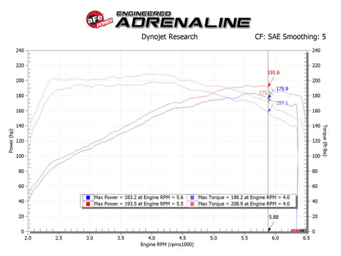 aFe Takeda Momentum Pro 5R Cold Air Intake System 17-20 Hyundai Elantra Sport L4-1.6L (t) - 56-70005R