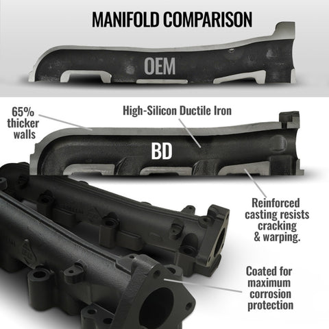 BD Diesel 01-16 Chevrolet Silverado/GMC Sierra 2500/3500 HD 6.6L Exhaust Manifold Kit - 1041459